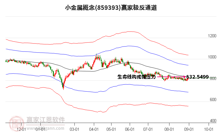 859393小金属赢家极反通道工具