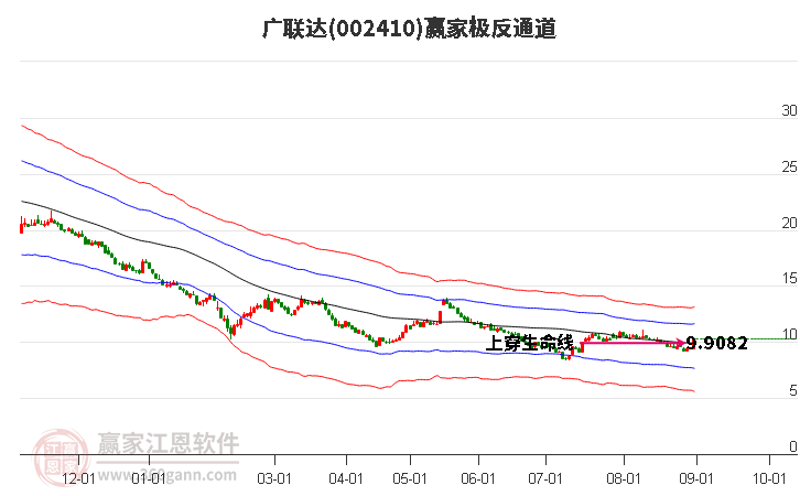 002410广联达赢家极反通道工具