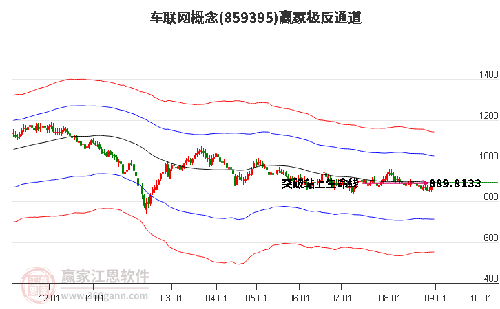 859395车联网赢家极反通道工具