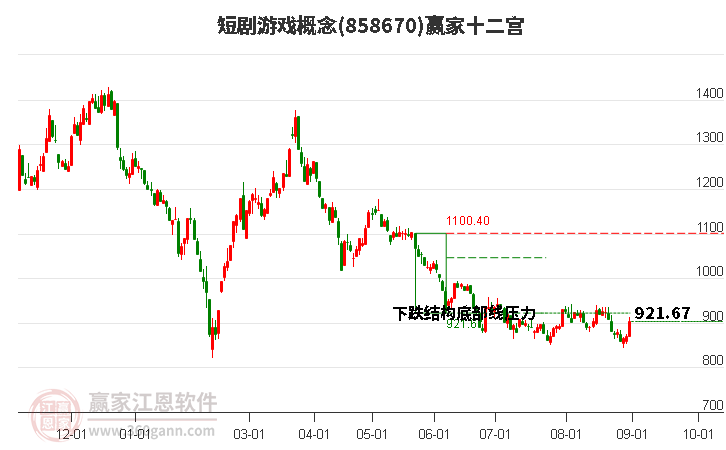 858670短剧游戏赢家十二宫工具