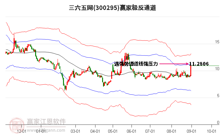 300295三六五网赢家极反通道工具