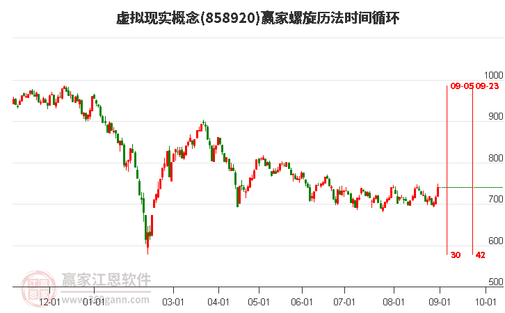 虚拟现实概念螺旋历法时间循环工具