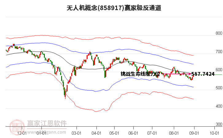 858917无人机赢家极反通道工具