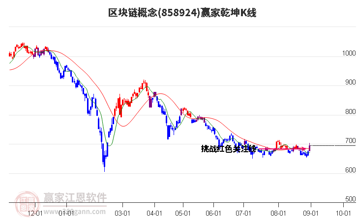 858924区块链赢家乾坤K线工具