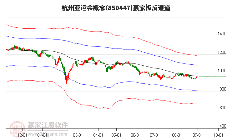 859447杭州亚运会赢家极反通道工具