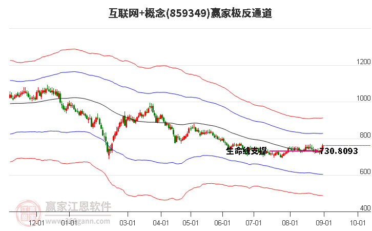 859349互聯網+贏家極反通道工具