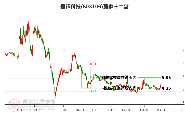 603106恒银科技赢家十二宫工具