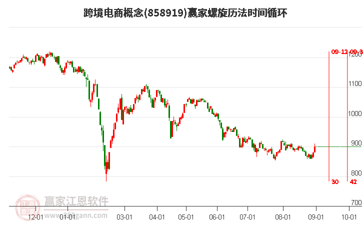 跨境电商概念赢家螺旋历法时间循环工具