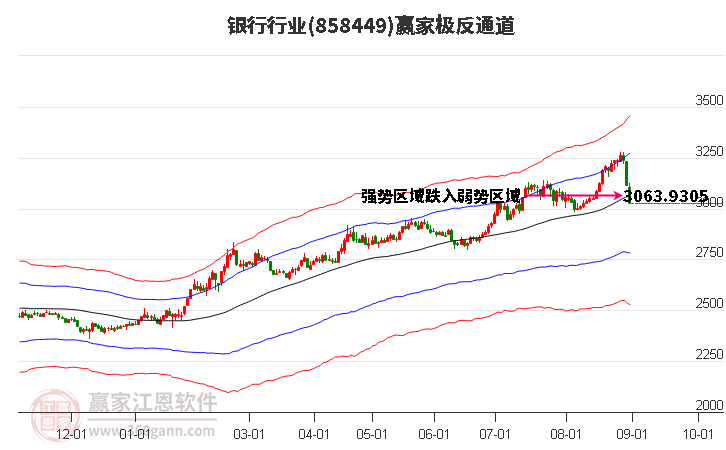 858449银行赢家极反通道工具