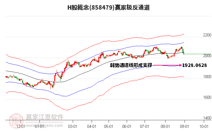 858479H股赢家极反通道工具