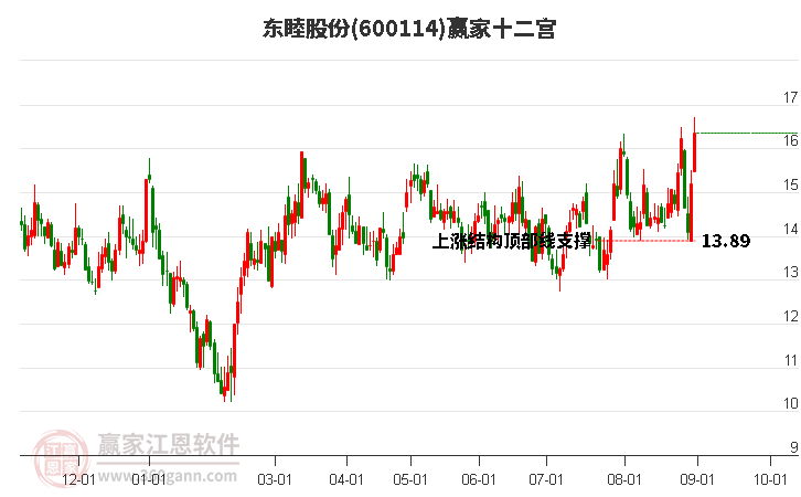 600114东睦股份赢家十二宫工具