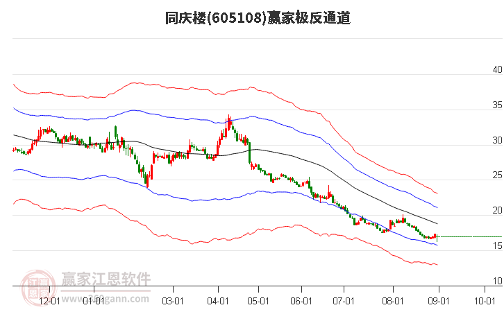 605108同庆楼赢家极反通道工具