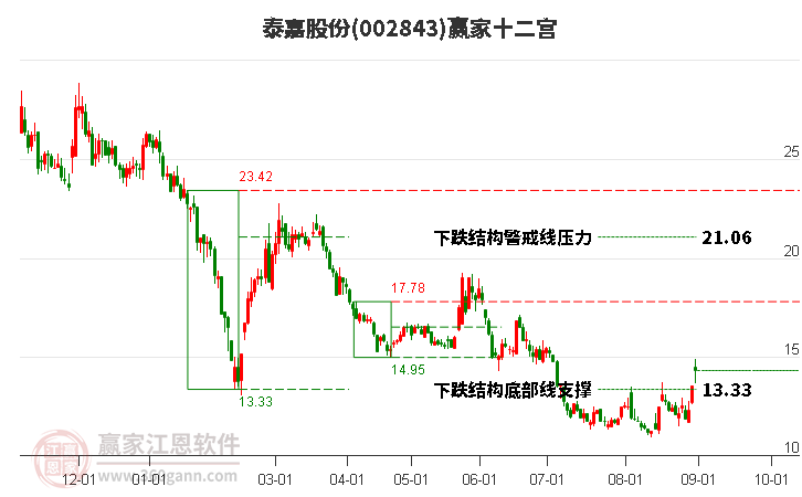 002843泰嘉股份赢家十二宫工具