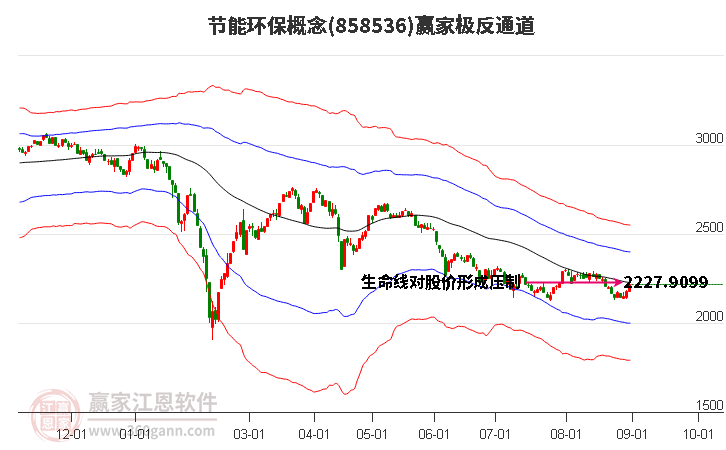 858536节能环保赢家极反通道工具