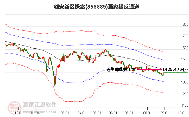 858889雄安新区赢家极反通道工具