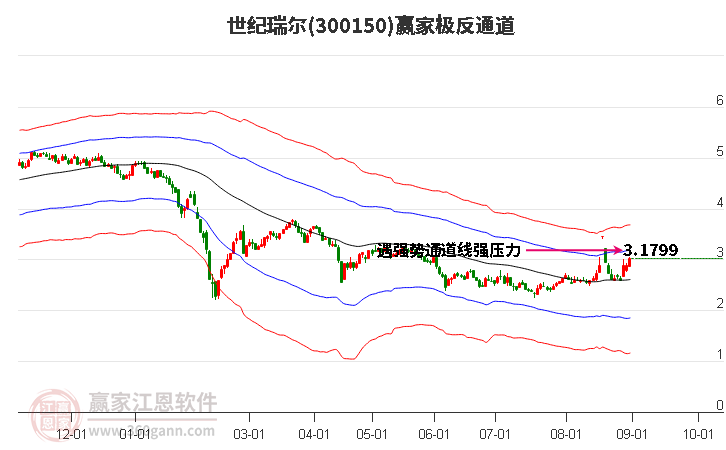 300150世纪瑞尔赢家极反通道工具