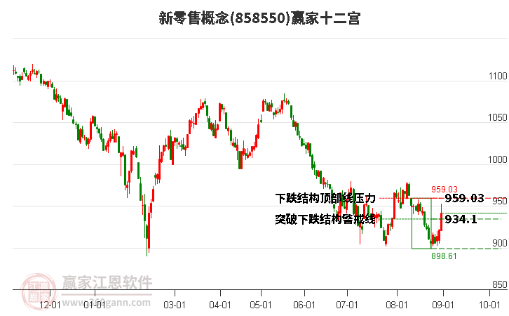 858550新零售赢家十二宫工具