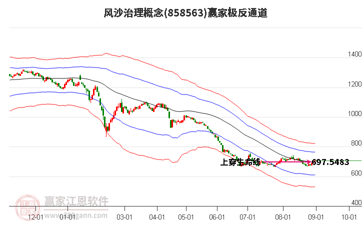 858563风沙治理赢家极反通道工具