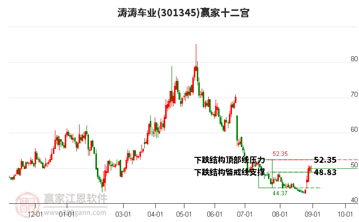 301345涛涛车业赢家十二宫工具