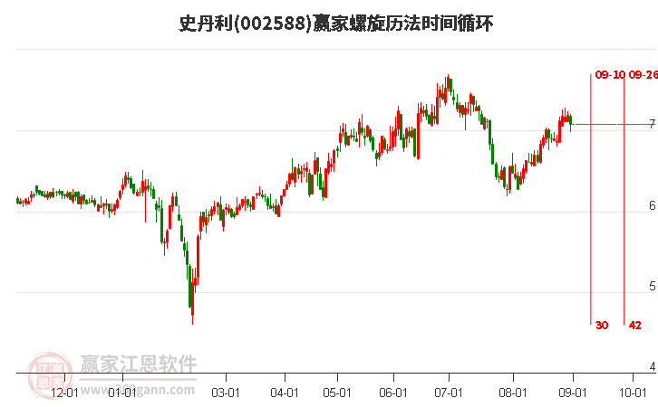 002588史丹利螺旋歷法時(shí)間循環(huán)工具