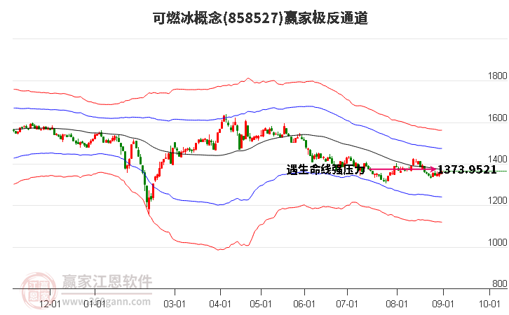 858527可燃冰赢家极反通道工具