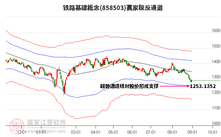 858503铁路基建赢家极反通道工具