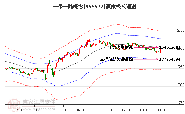 858572一带一路赢家极反通道工具