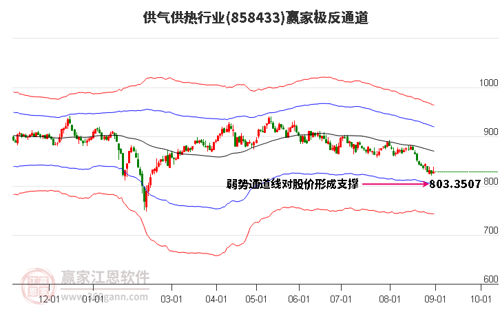 858433供气供热赢家极反通道工具