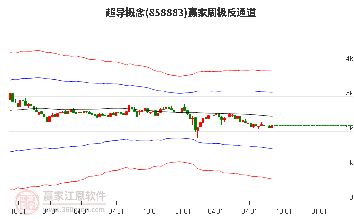 858883超导赢家极反通道工具