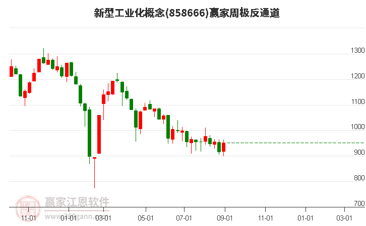 858666新型工业化赢家极反通道工具