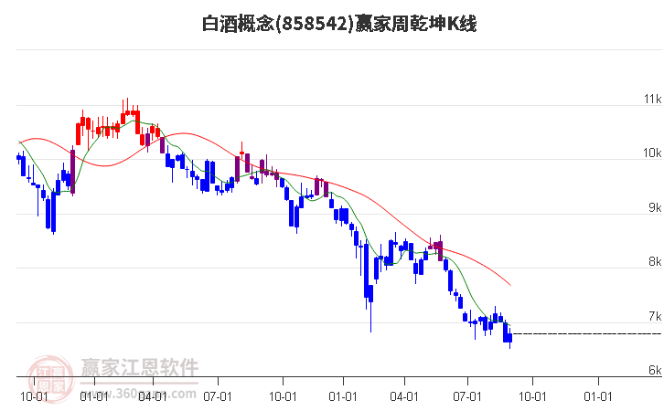 858542白酒赢家乾坤K线工具