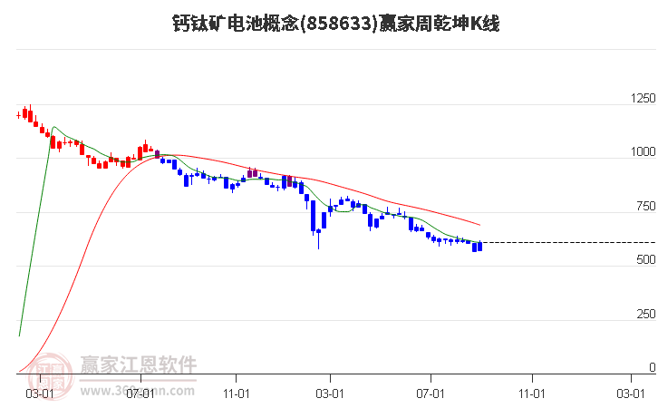 858633钙钛矿电池赢家乾坤K线工具