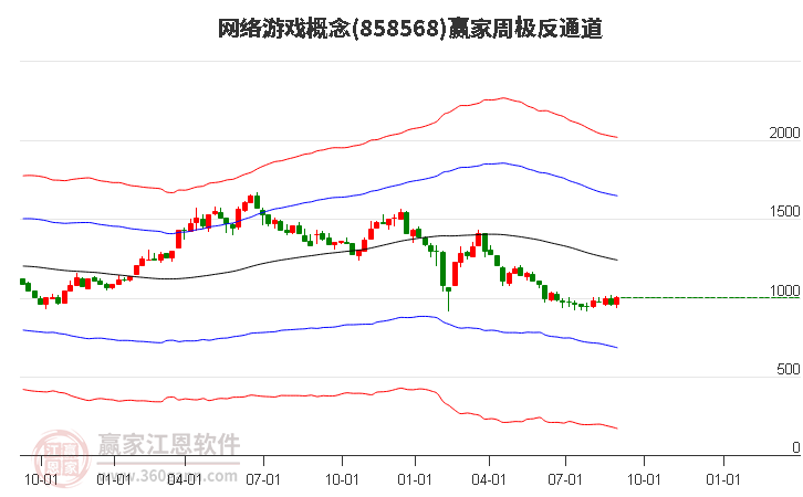 858568网络游戏赢家极反通道工具