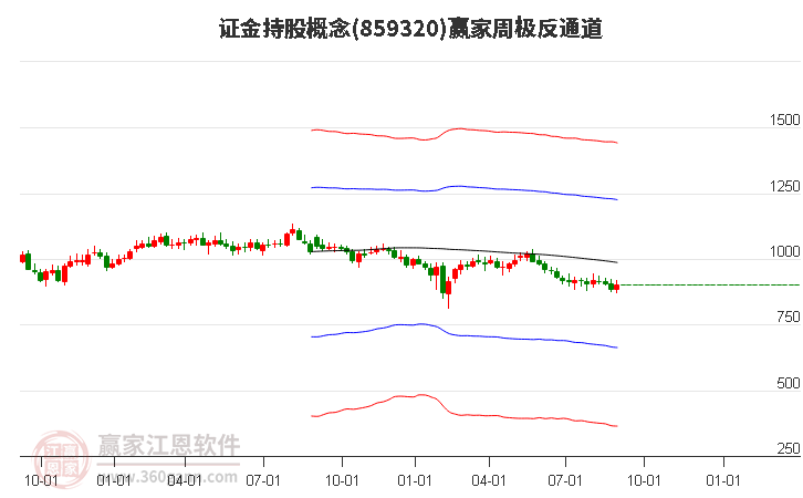 859320证金持股赢家极反通道工具