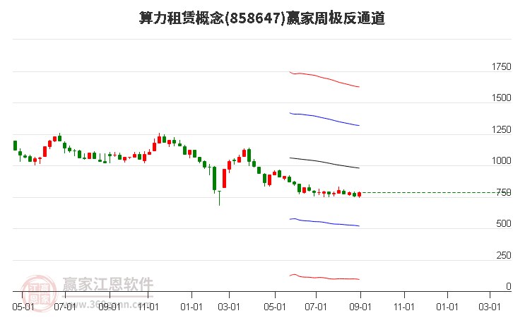 858647算力租赁赢家极反通道工具