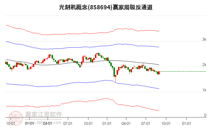 858694光刻机赢家极反通道工具