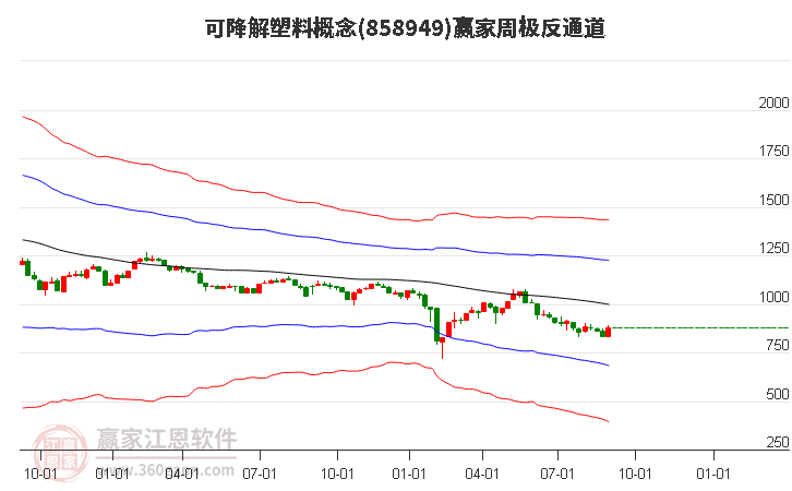 858949可降解塑料赢家极反通道工具