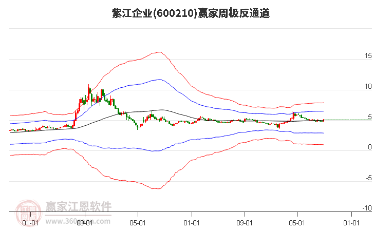 紫江企业