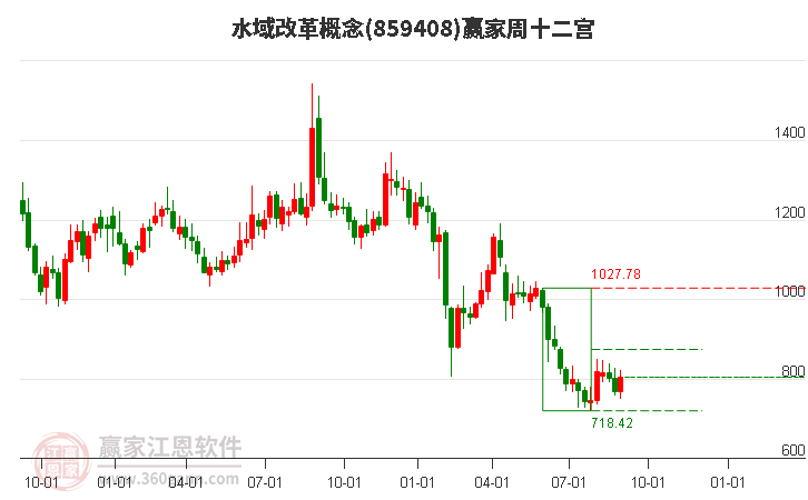 859408水域改革赢家十二宫工具