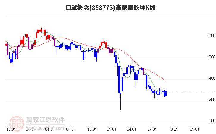 858773口罩赢家乾坤K线工具