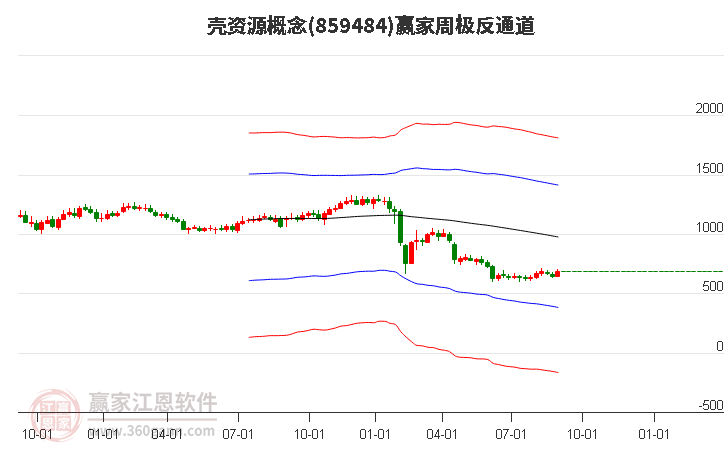 859484壳资源赢家极反通道工具