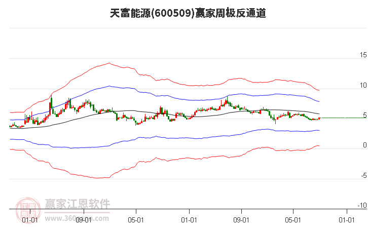 天富能源