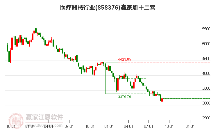 858376医疗器械赢家十二宫工具