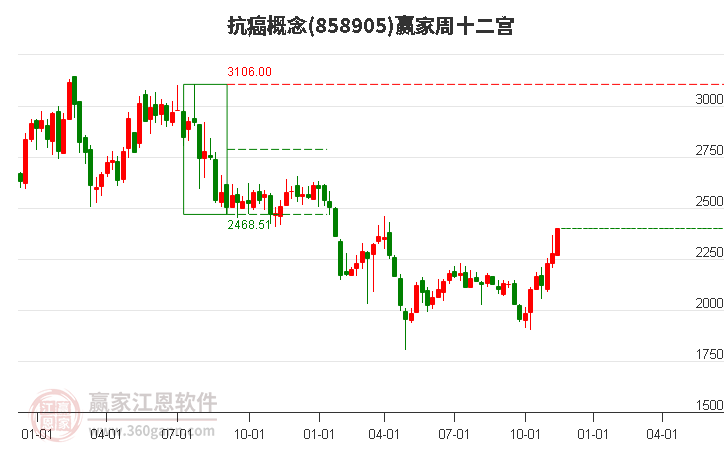 858905抗癌赢家十二宫工具