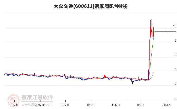 大众交通