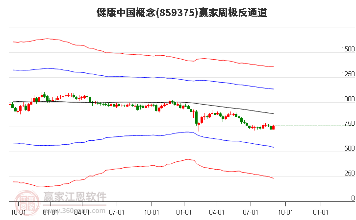 859375健康中国赢家极反通道工具