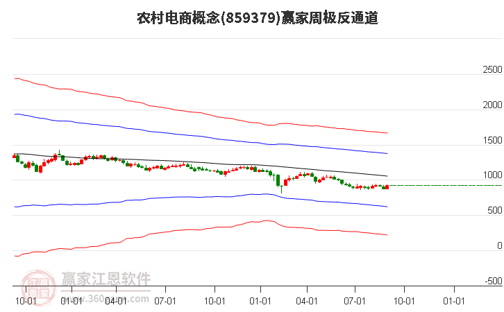 859379农村电商赢家极反通道工具