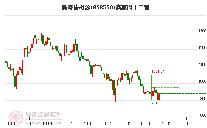 858550新零售赢家十二宫工具