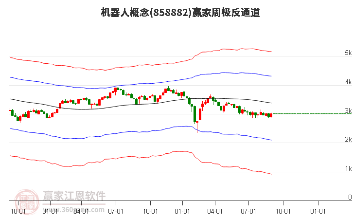 858882机器人赢家极反通道工具