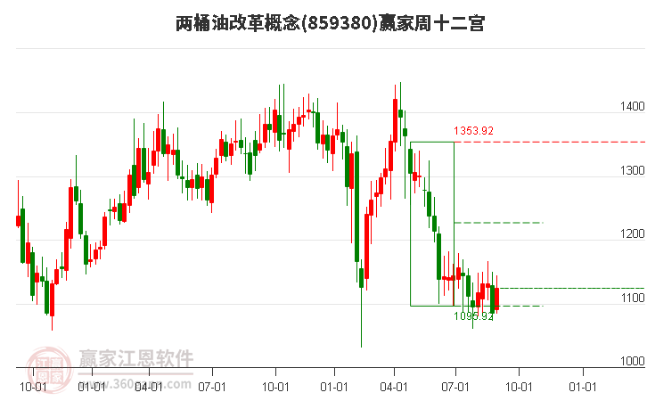 859380两桶油改革赢家十二宫工具